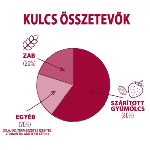 Energy Bar – Málna 55g