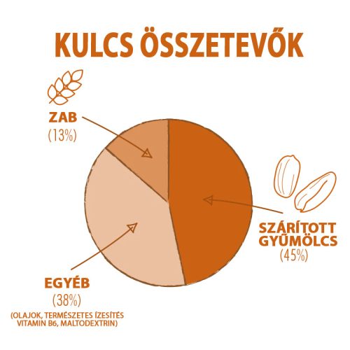 Energy Bar – Mogyoró 55g