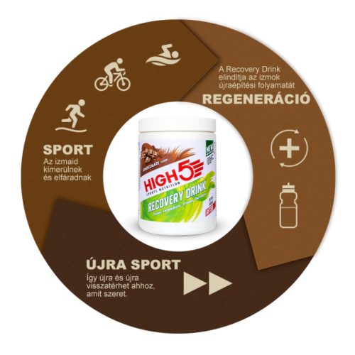 Új! Vegan Recovery Drink Csokoládé 1,6kg (32 adag)