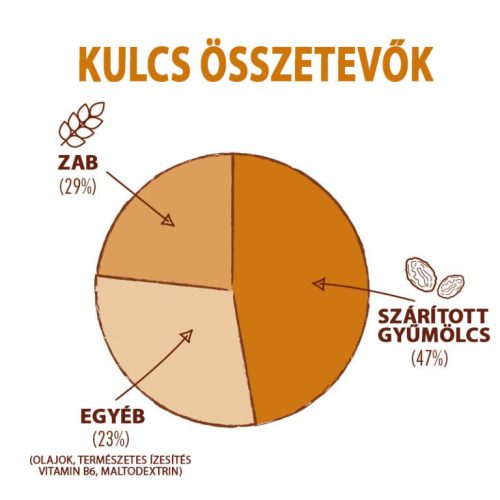 ÚJ! Energy Bar – Karamell 55g