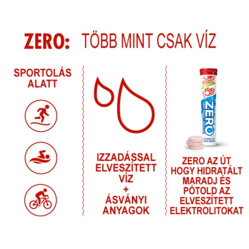 ZERO Sport Eper/Kiwi (20 tabletta/fiola)